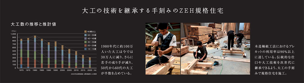 大工の技術を継承する手刻みのZEH規格住宅