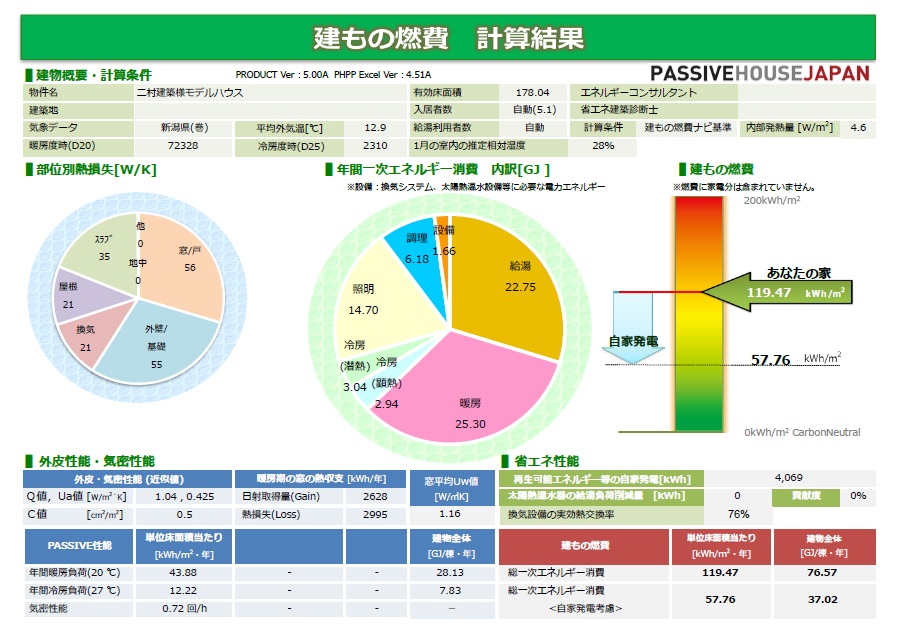 光熱費シミュレーション