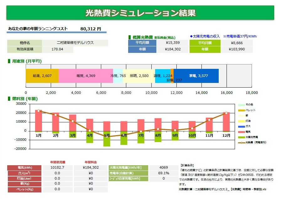光熱費シミュレーション