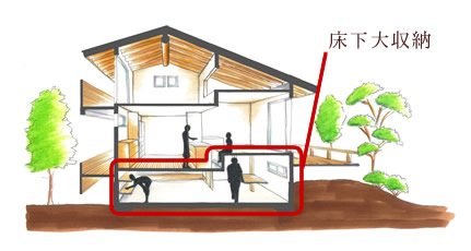 清栄の家断面図