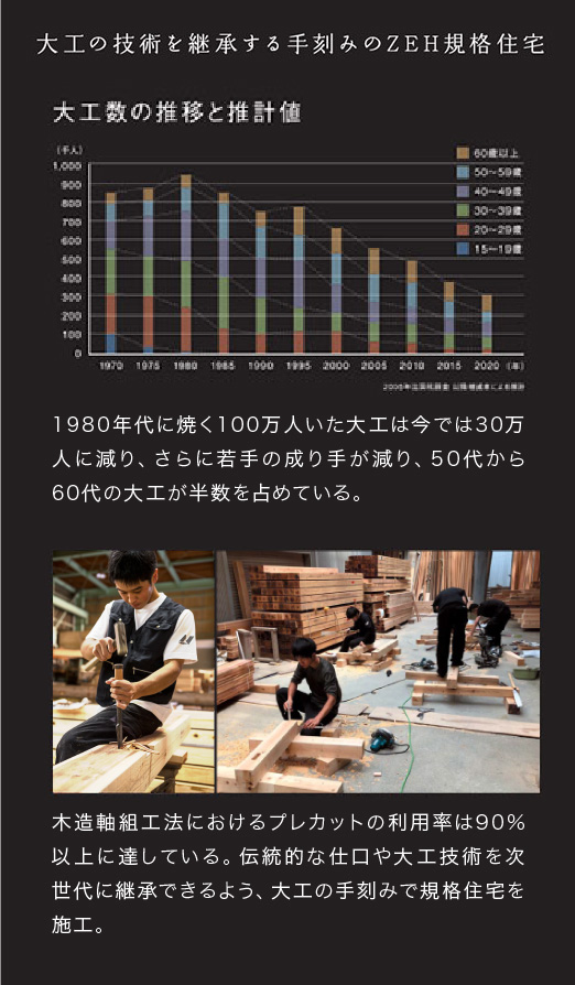 大工の技術を継承する手刻みのZEH規格住宅